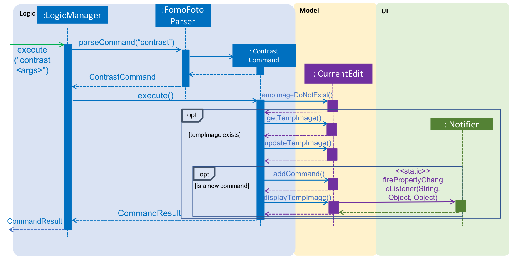 ContrastCommandSequenceDiagram