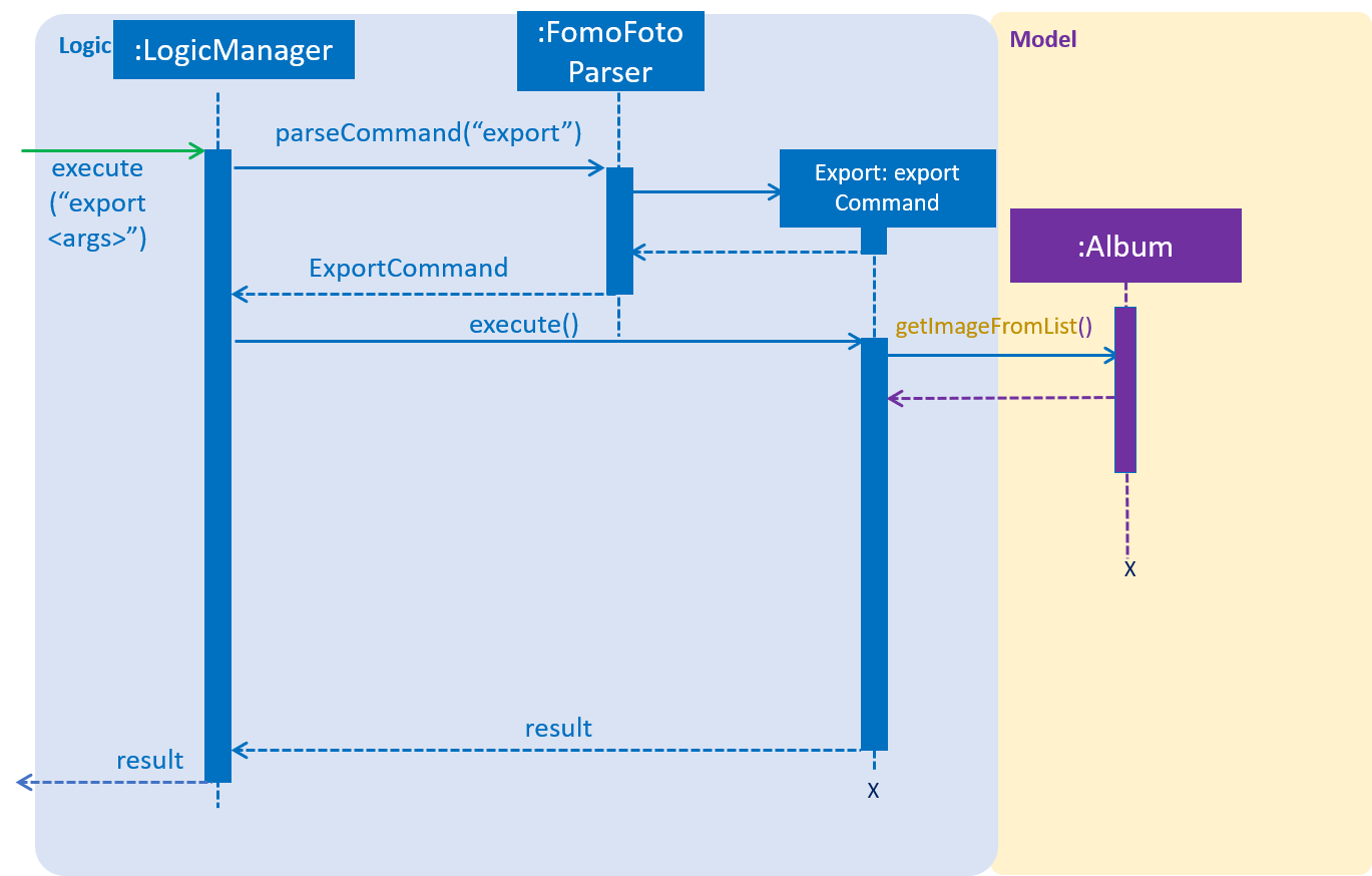 ExportSequenceDiagram