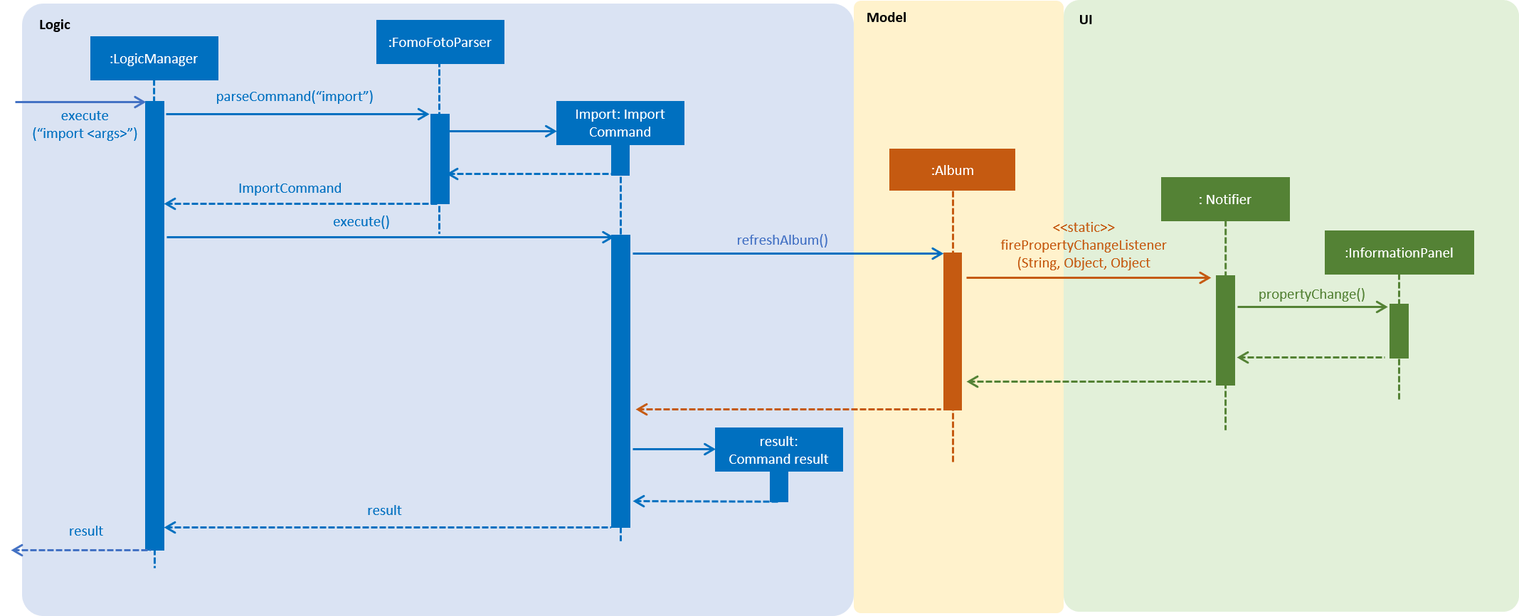 ImportSequenceDiagram