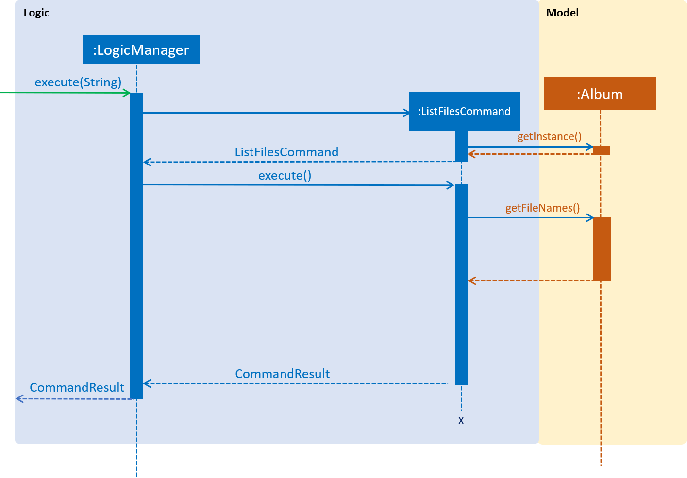 ListFilesCommandSequenceDiagram