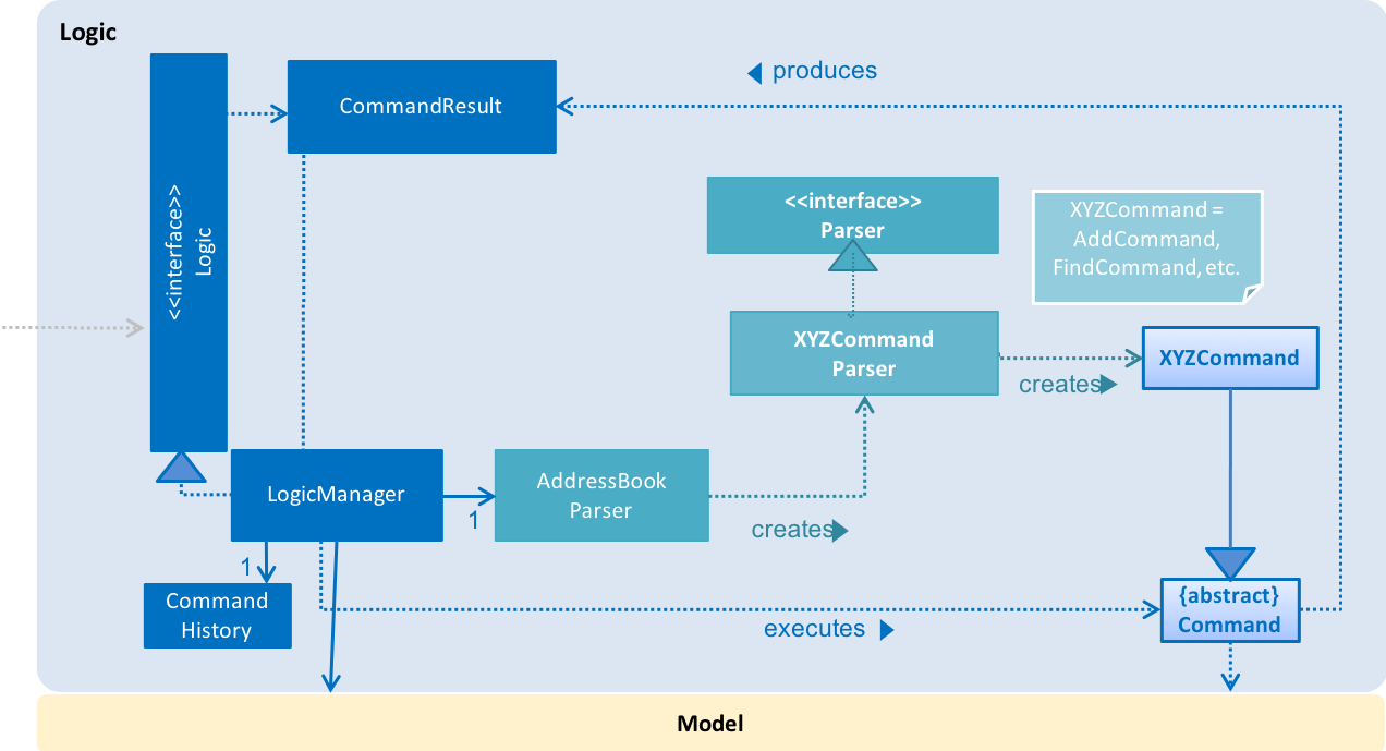 LogicClassDiagram