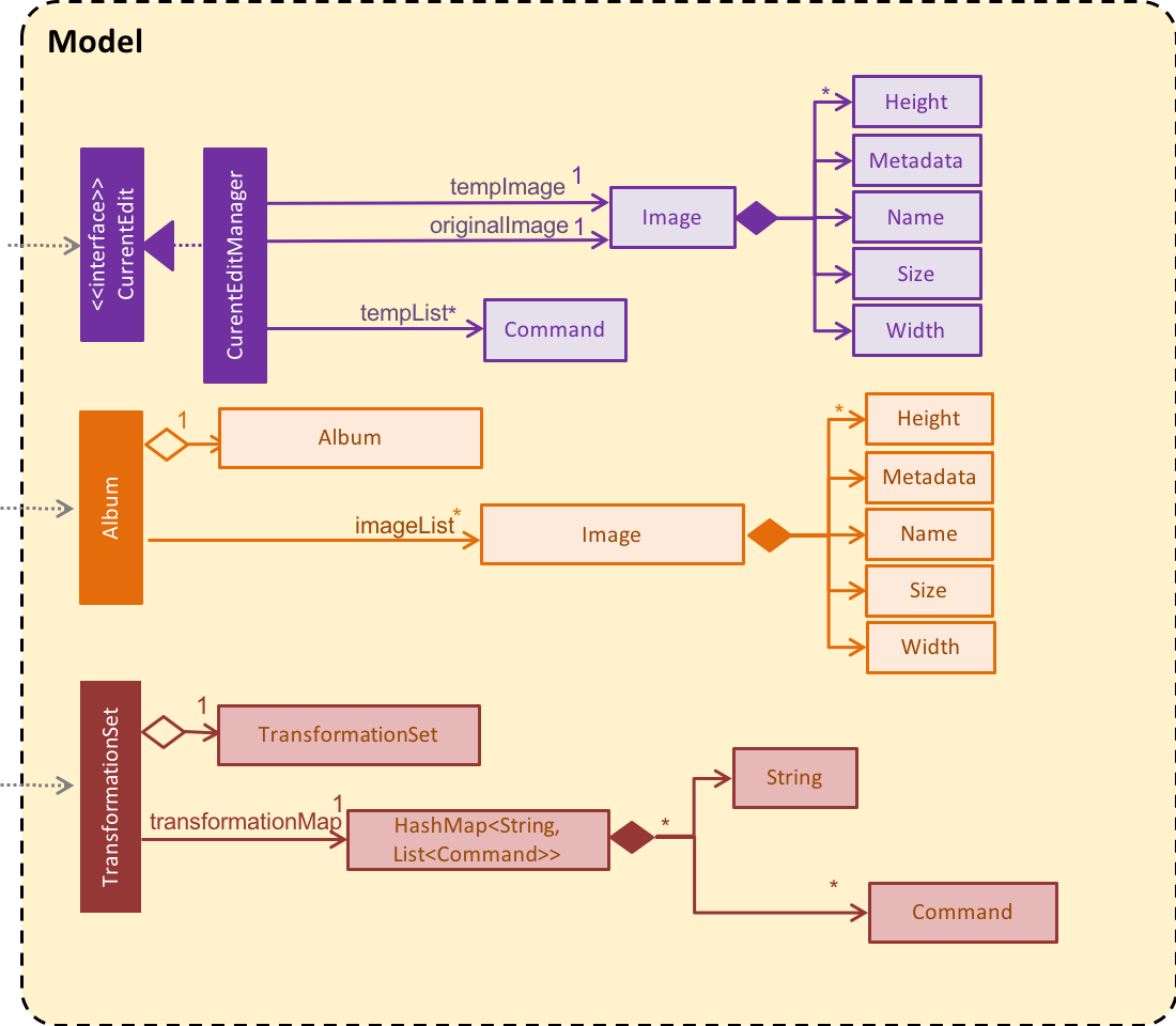 ModelComponents