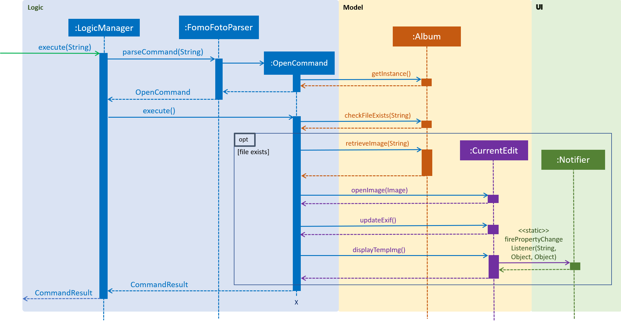 OpenCommandSequenceDiagram