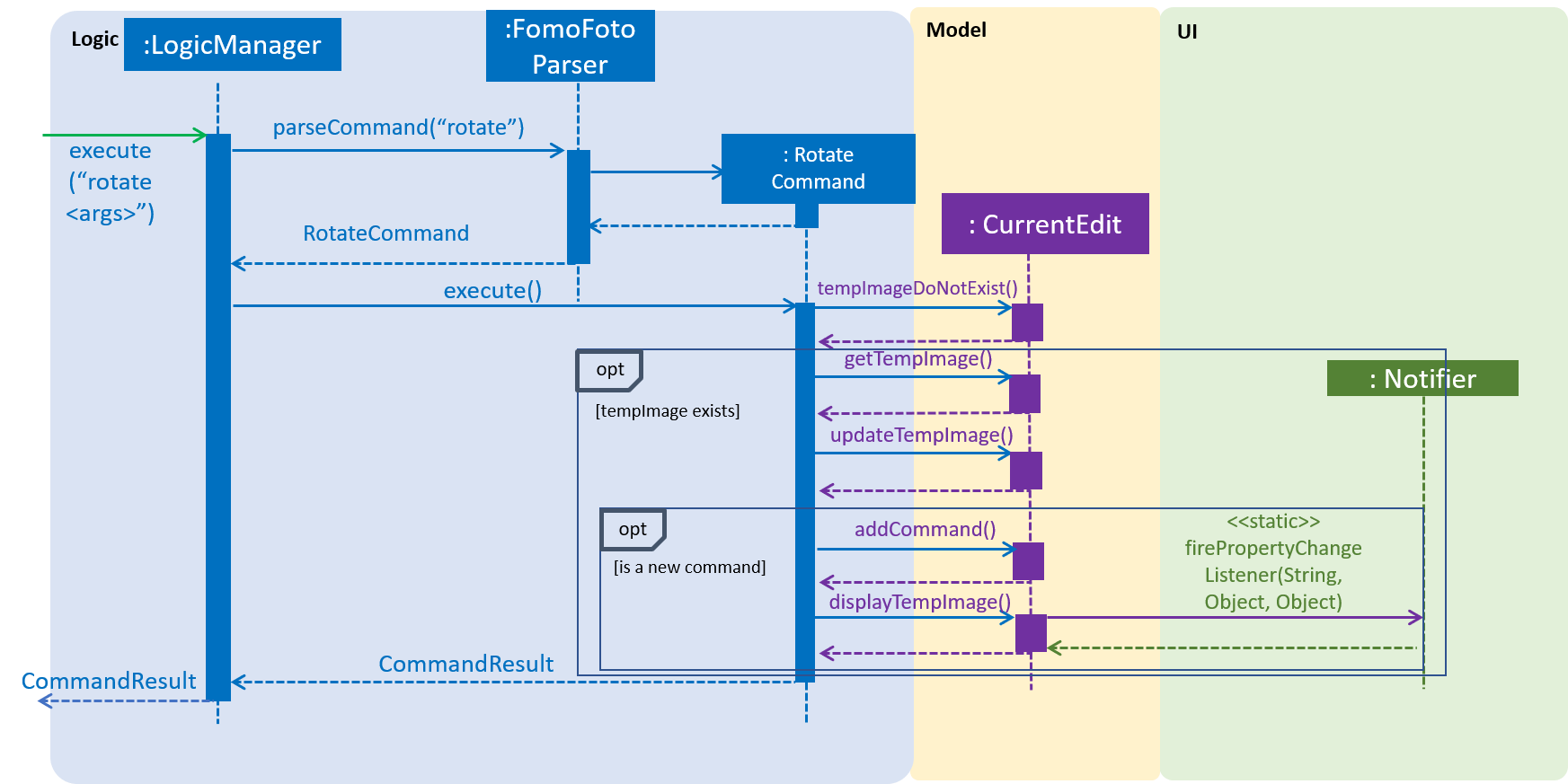 RotateCommandSequenceDiagram