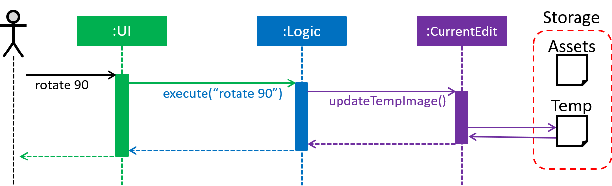 SDforRotatecommand