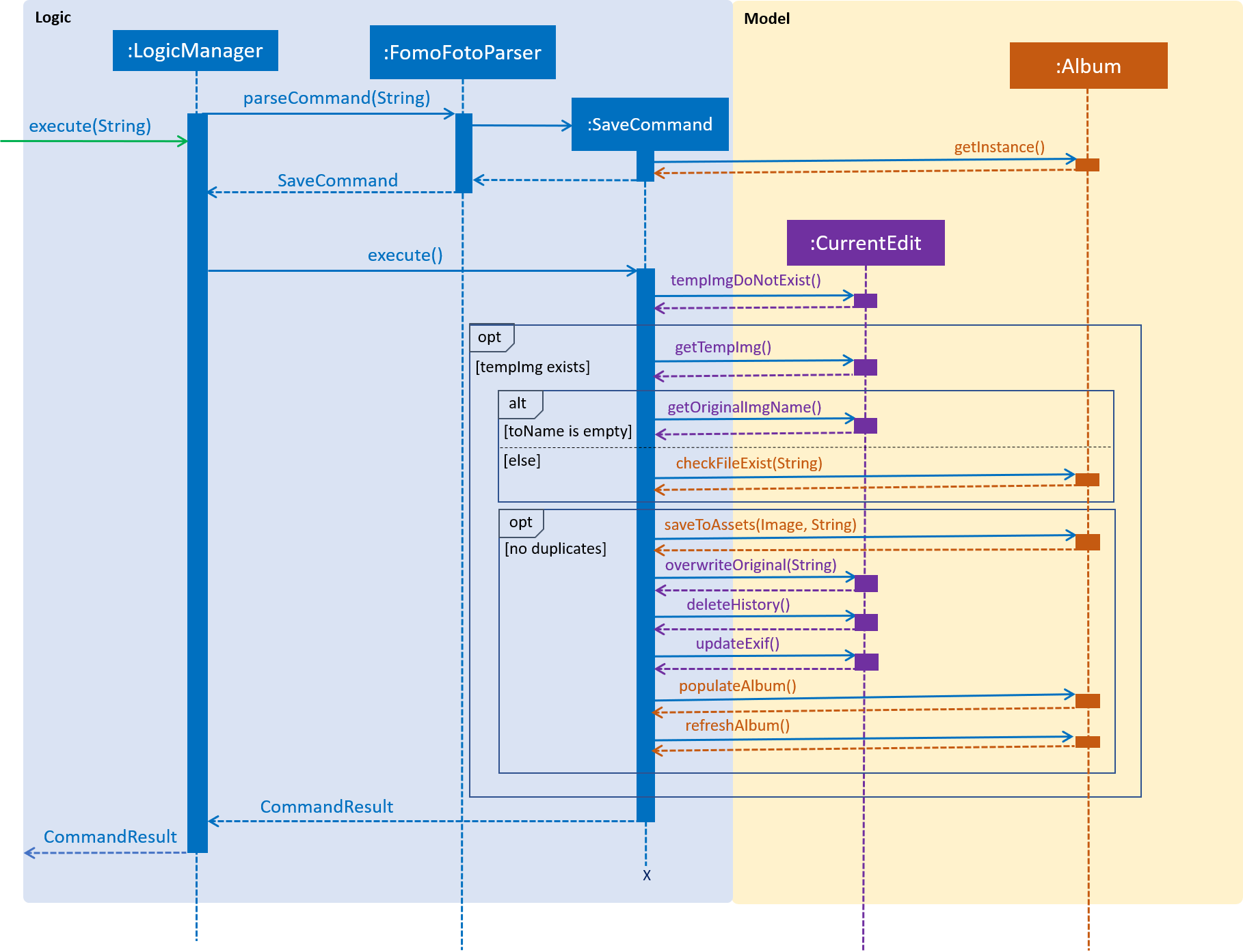 SaveCommandSequenceDiagram