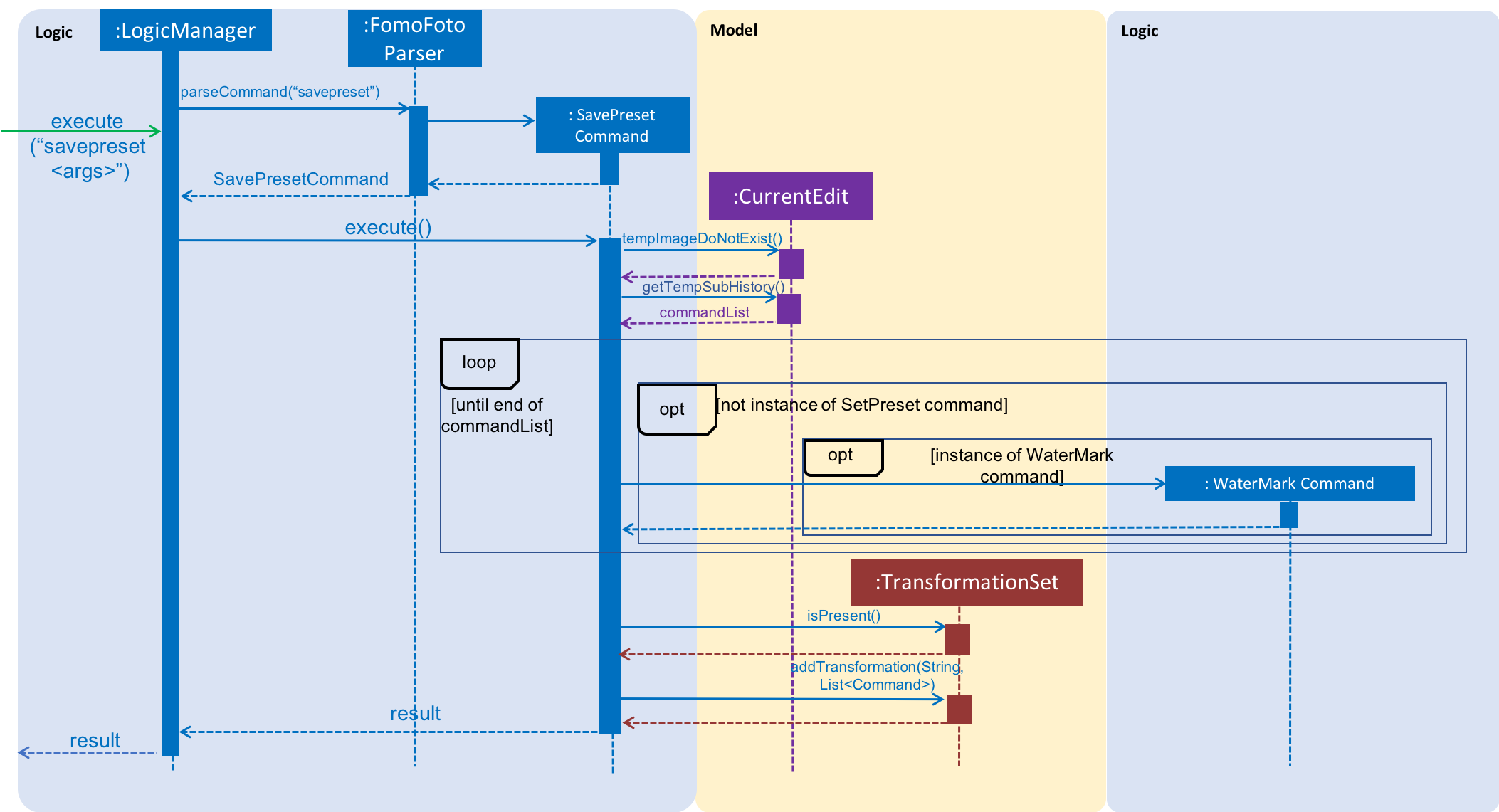 SavePresetCommandSequenceDiagram