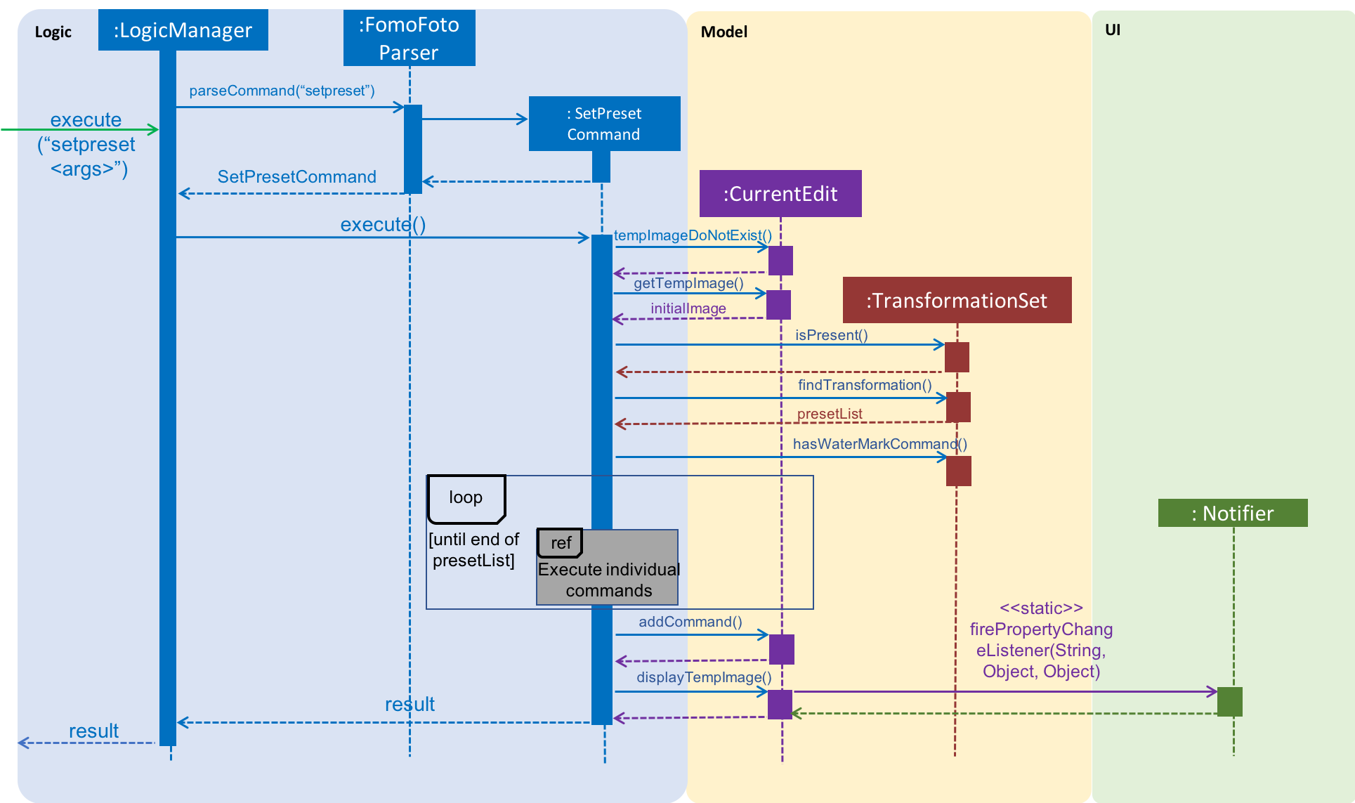 SetPresetCommandSequenceDiagram