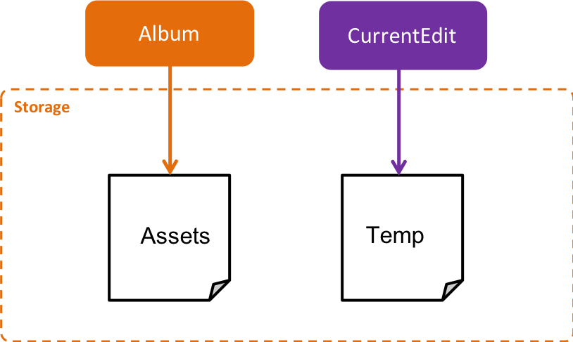 StorageArchitectureDiagram