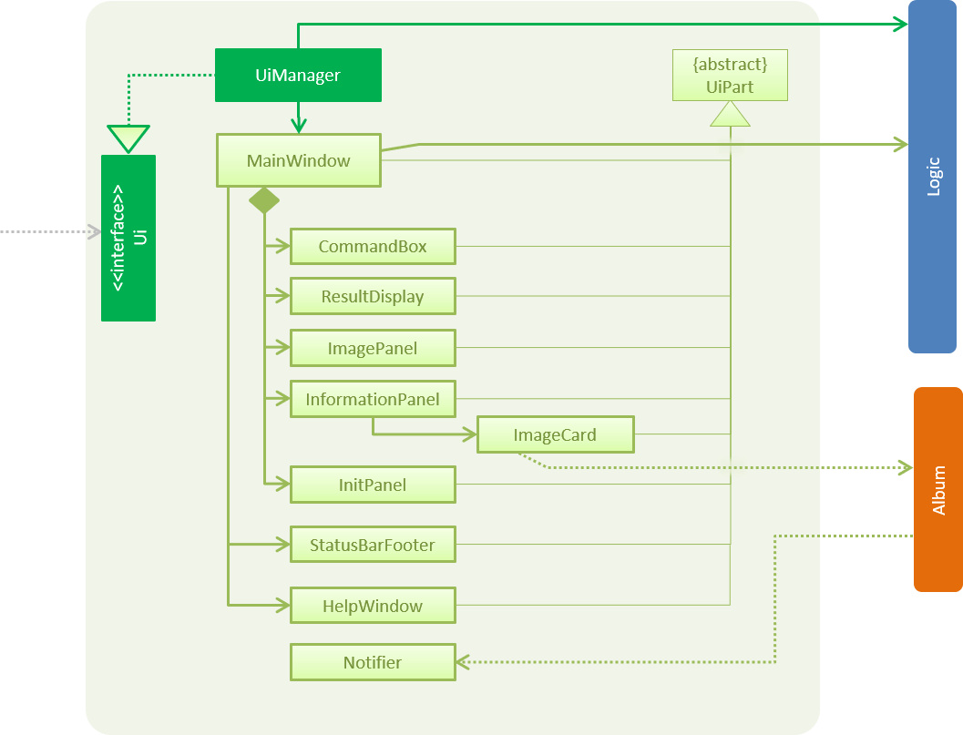 UiClassDiagram