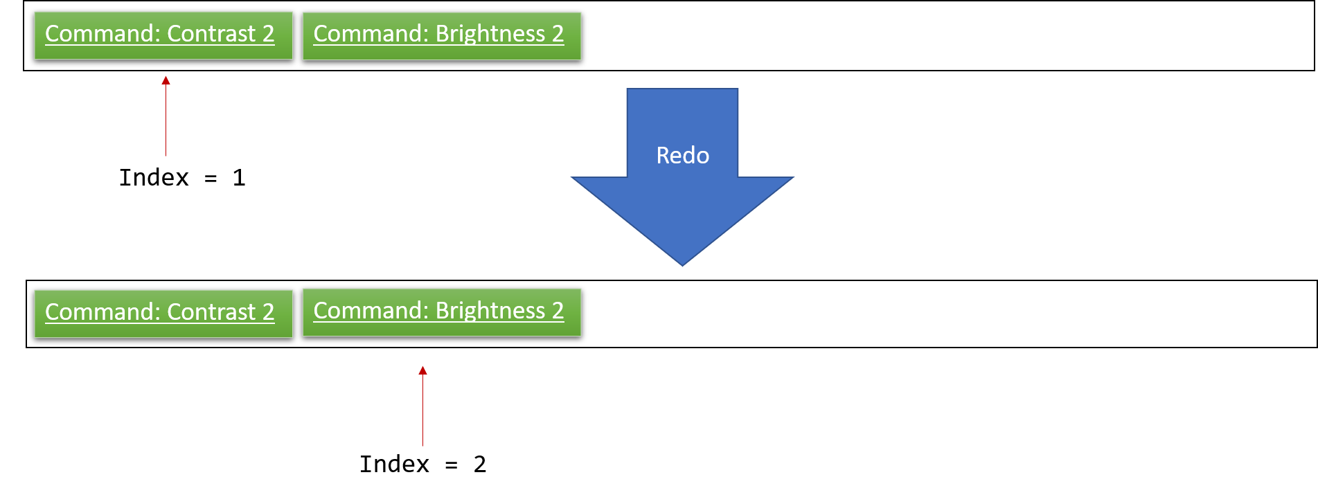 UndoRedoExecuteUndoStateListDiagram