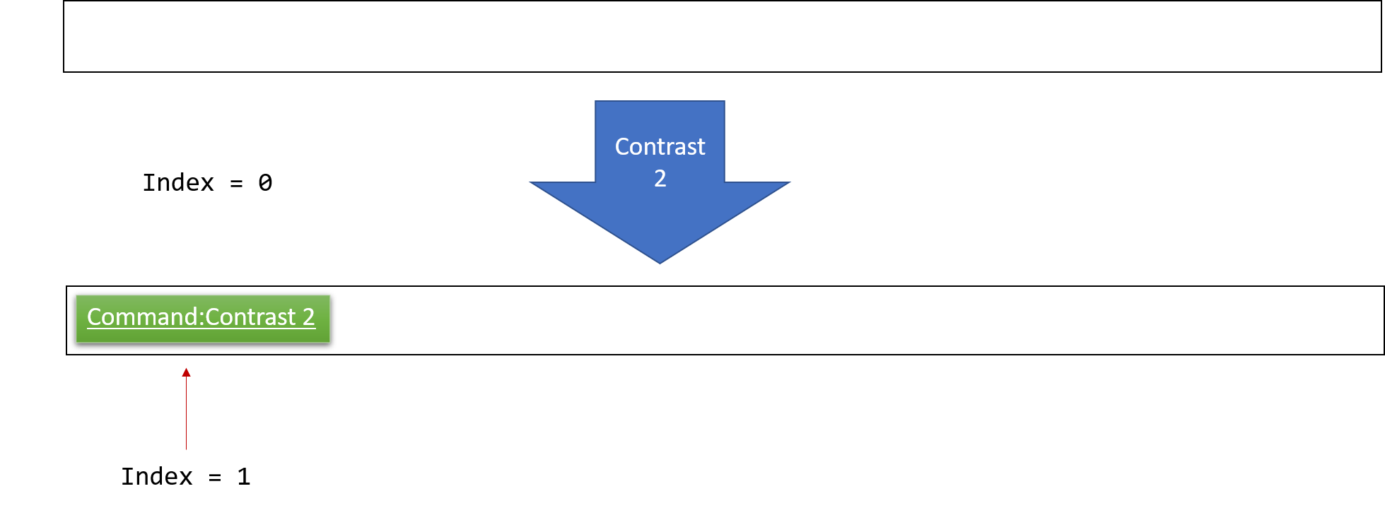 UndoRedoNewCommand1StateListDiagram