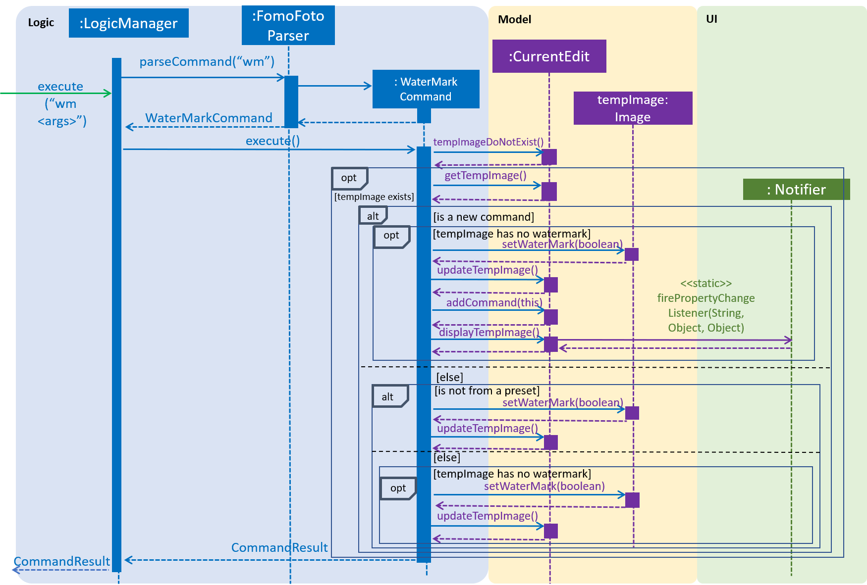 WaterMarkCommandSequenceDiagram